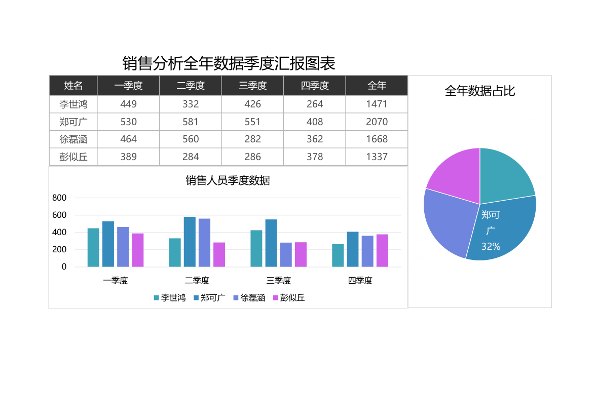 销售分析全年数据季度汇报图表.xlsx第1页