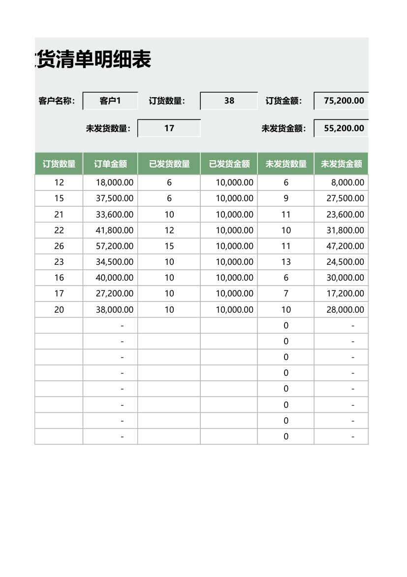 发货清单明细表.xlsx第2页