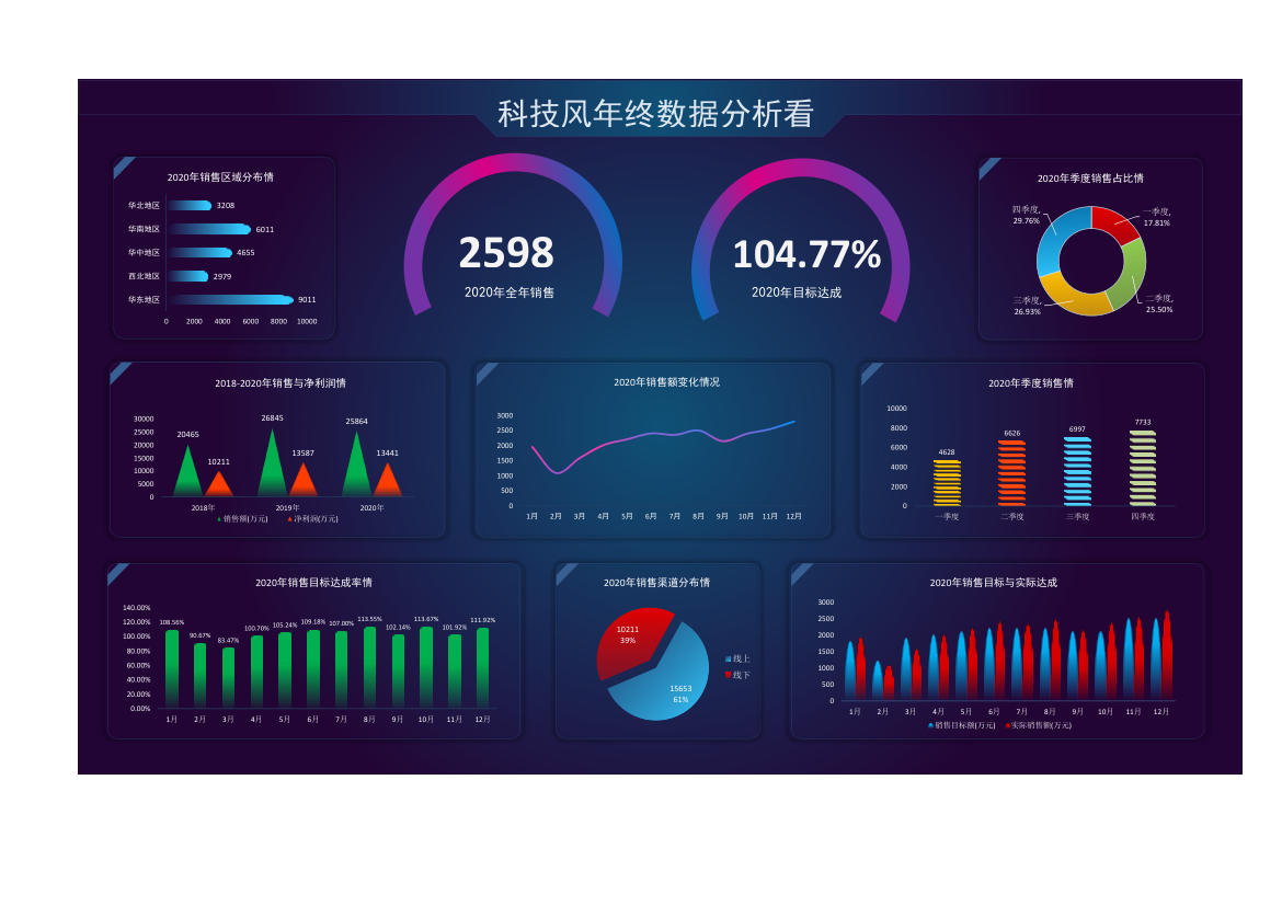 销售数据分析图表.xlsx第1页