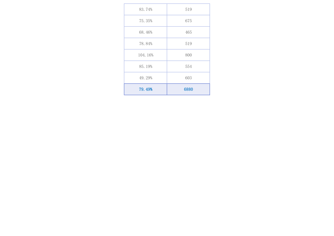 产品产值明细统计表.xlsx第9页