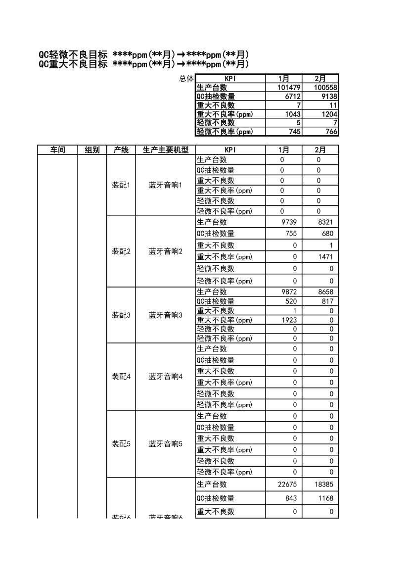 年度质量不良率推移表.xlsx第1页