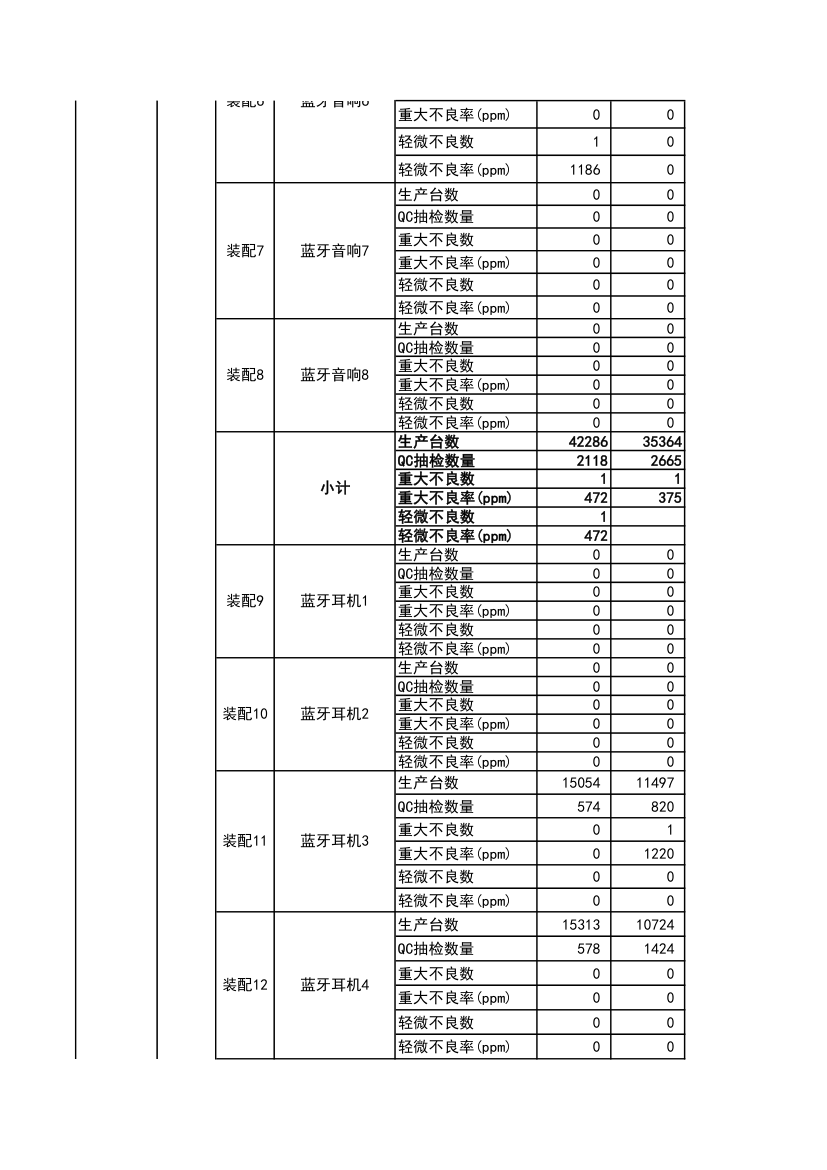 年度质量不良率推移表.xlsx第2页