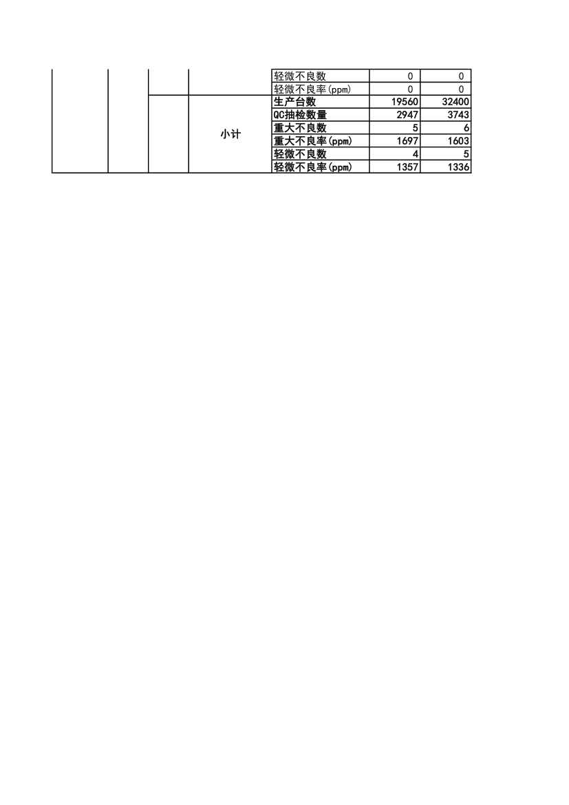 年度质量不良率推移表.xlsx第5页