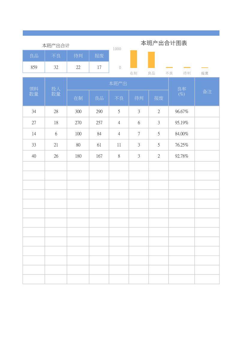 工厂生产日报表.xlsx第2页