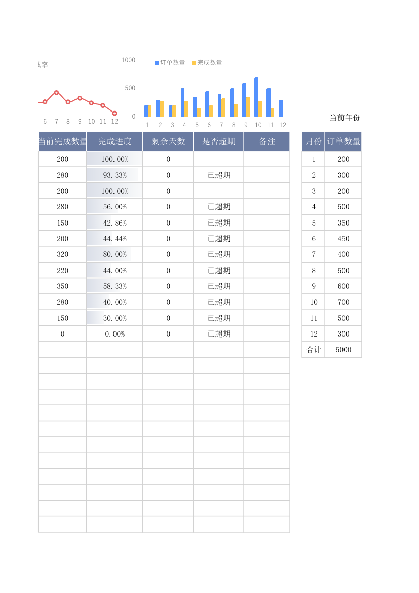 客户订单生产跟踪表.xlsx第36页