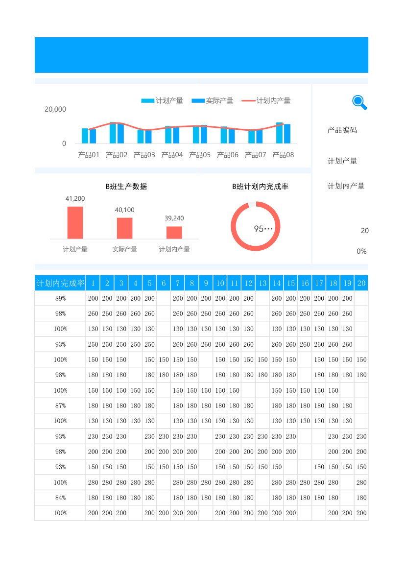 生产计划月度完成率 .xlsx第52页