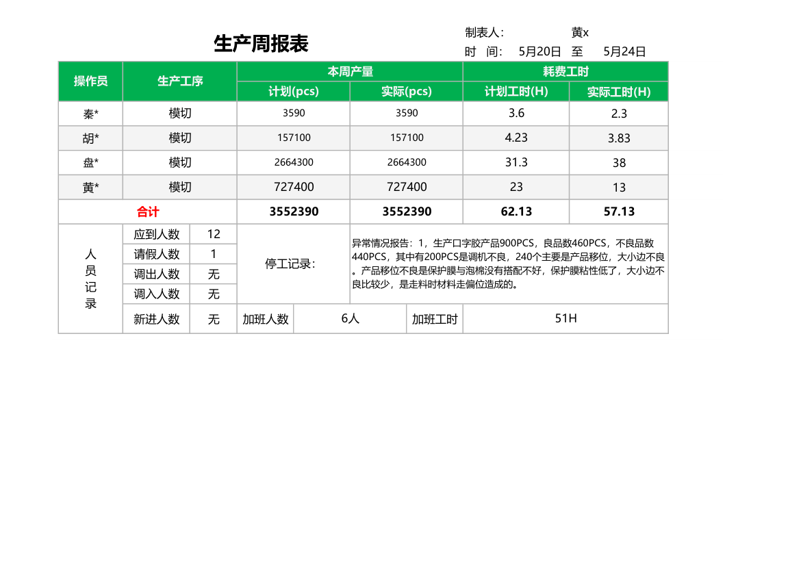 生产周报表.xlsx第1页