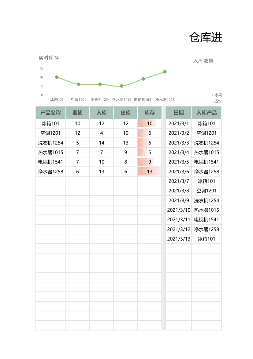 仓库进销存出入库管理明细表.xlsx第1页