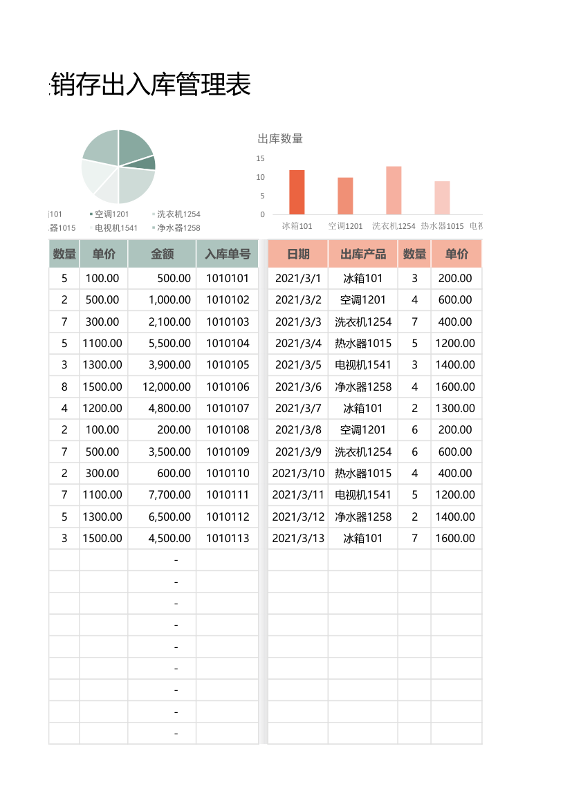 仓库进销存出入库管理明细表.xlsx第3页