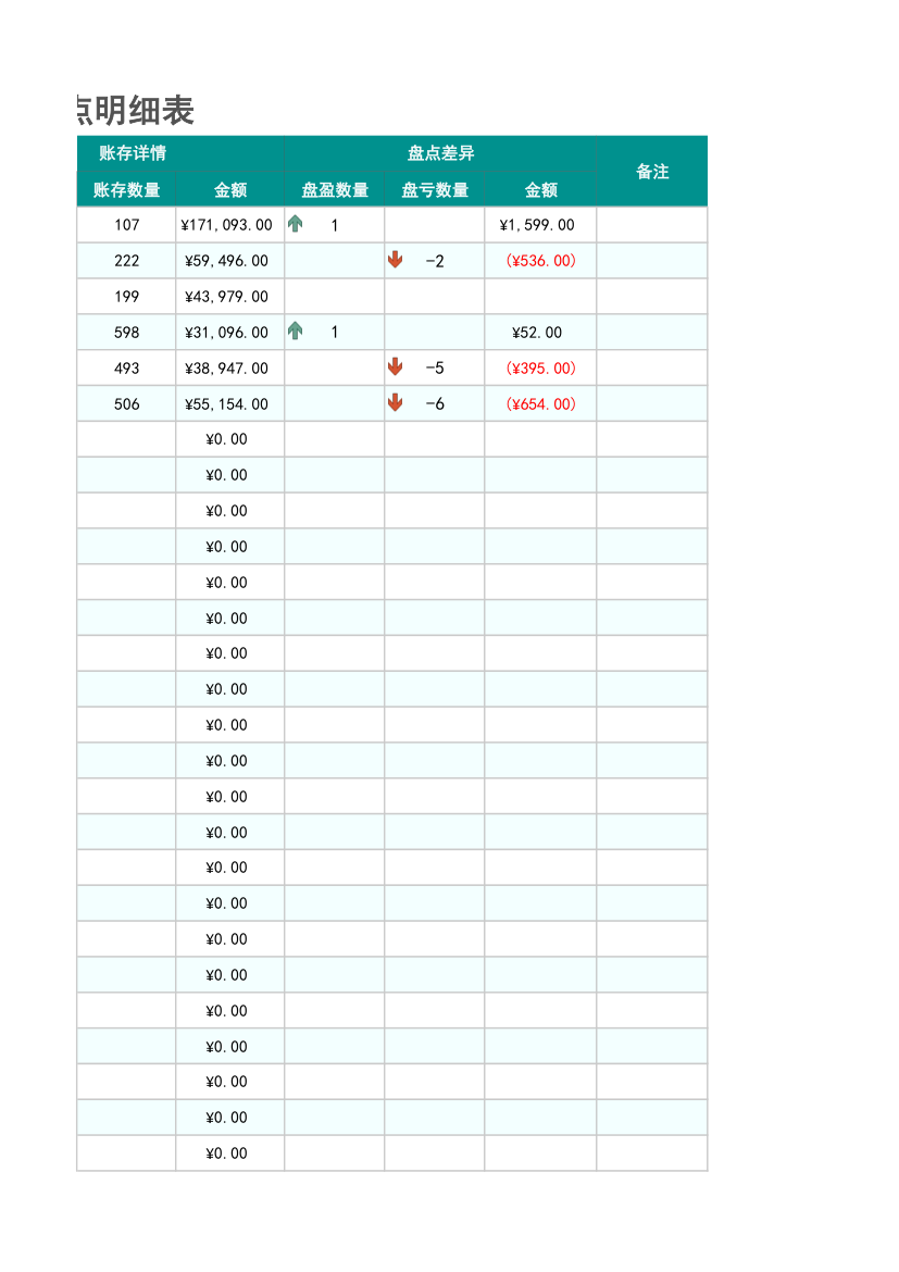 商品存货盘点明细表.xlsx第3页