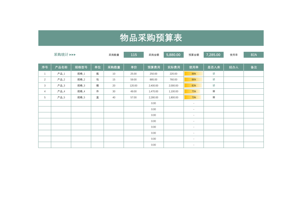 物品采购预算表.xlsx第1页