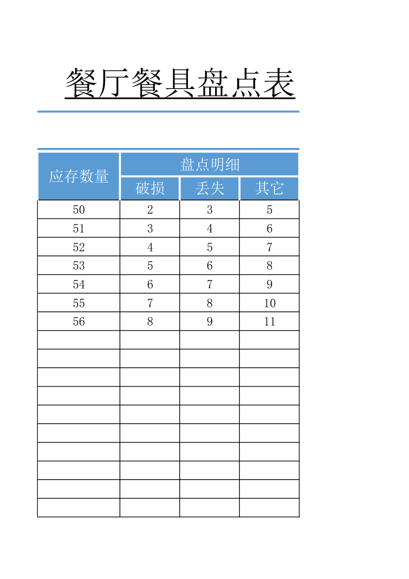 餐厅餐具盘点表.xlsx第3页