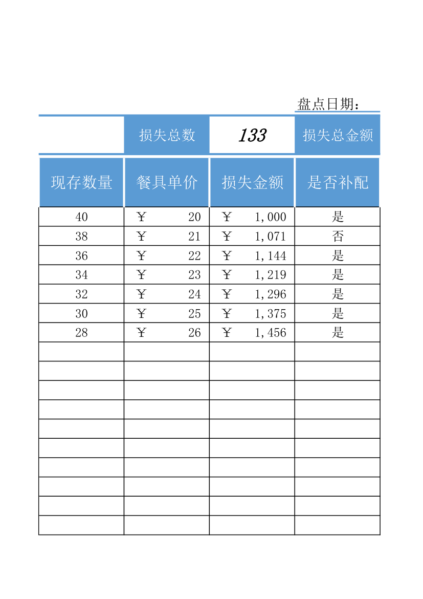 餐厅餐具盘点表.xlsx第5页