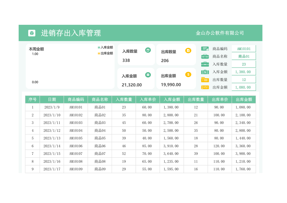 进销存出入库管理.xlsx第1页