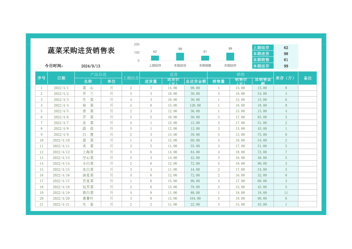 蔬菜采购进货销售表.xlsx