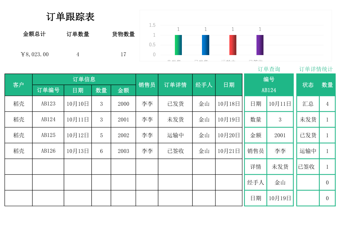 订单跟踪表.xlsx第1页