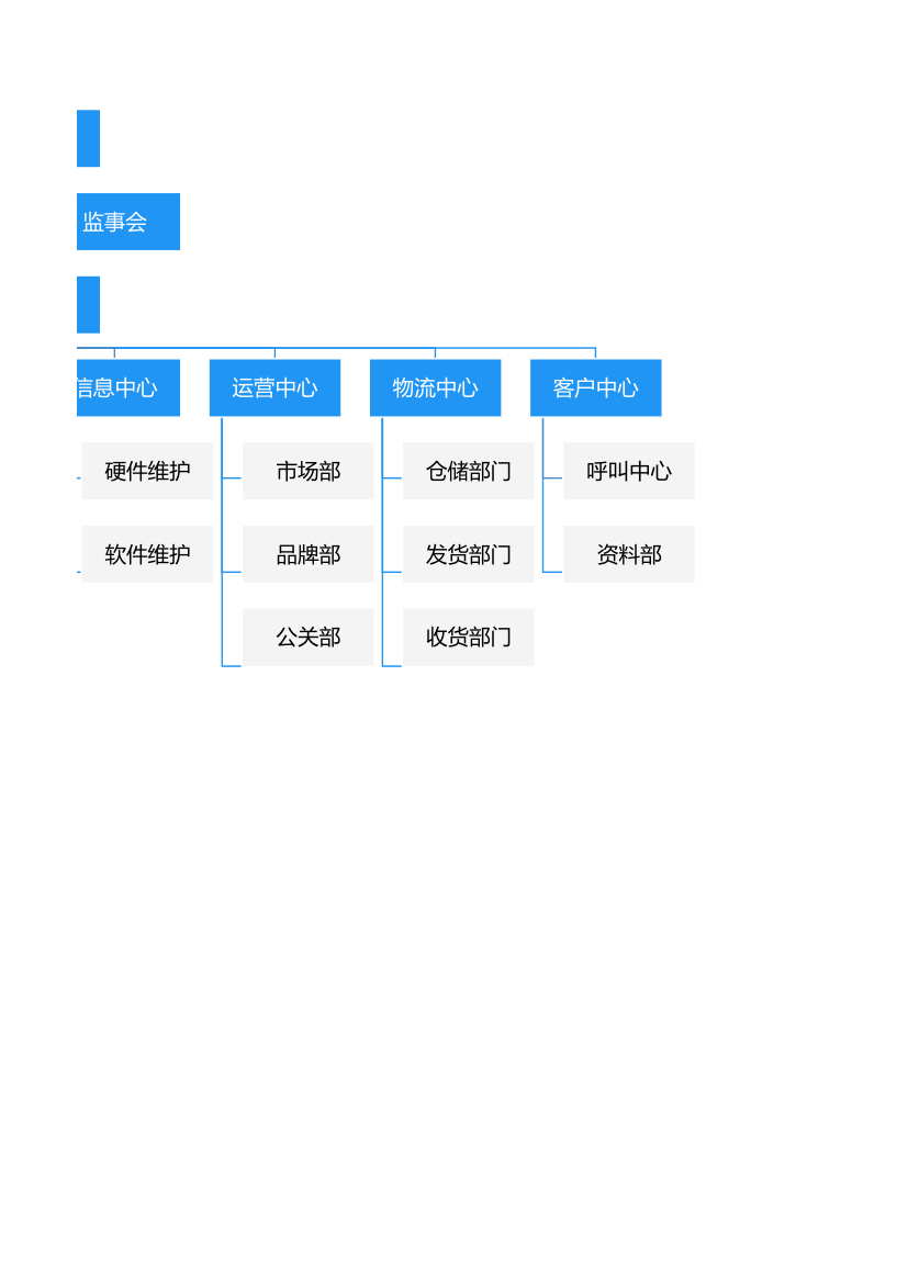 服务业组织架构.xlsx第2页