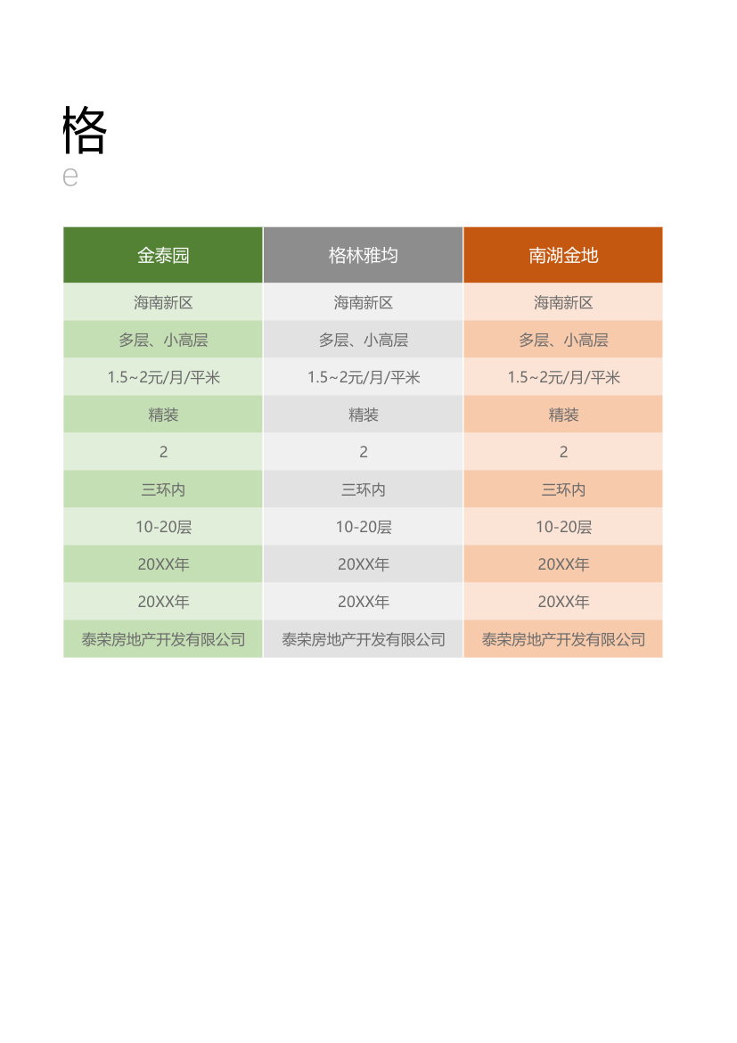 楼盘对比通用表格.xlsx第2页