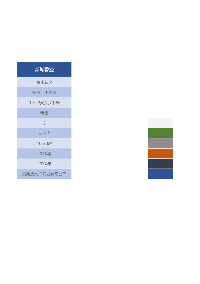 楼盘对比通用表格.xlsx第3页