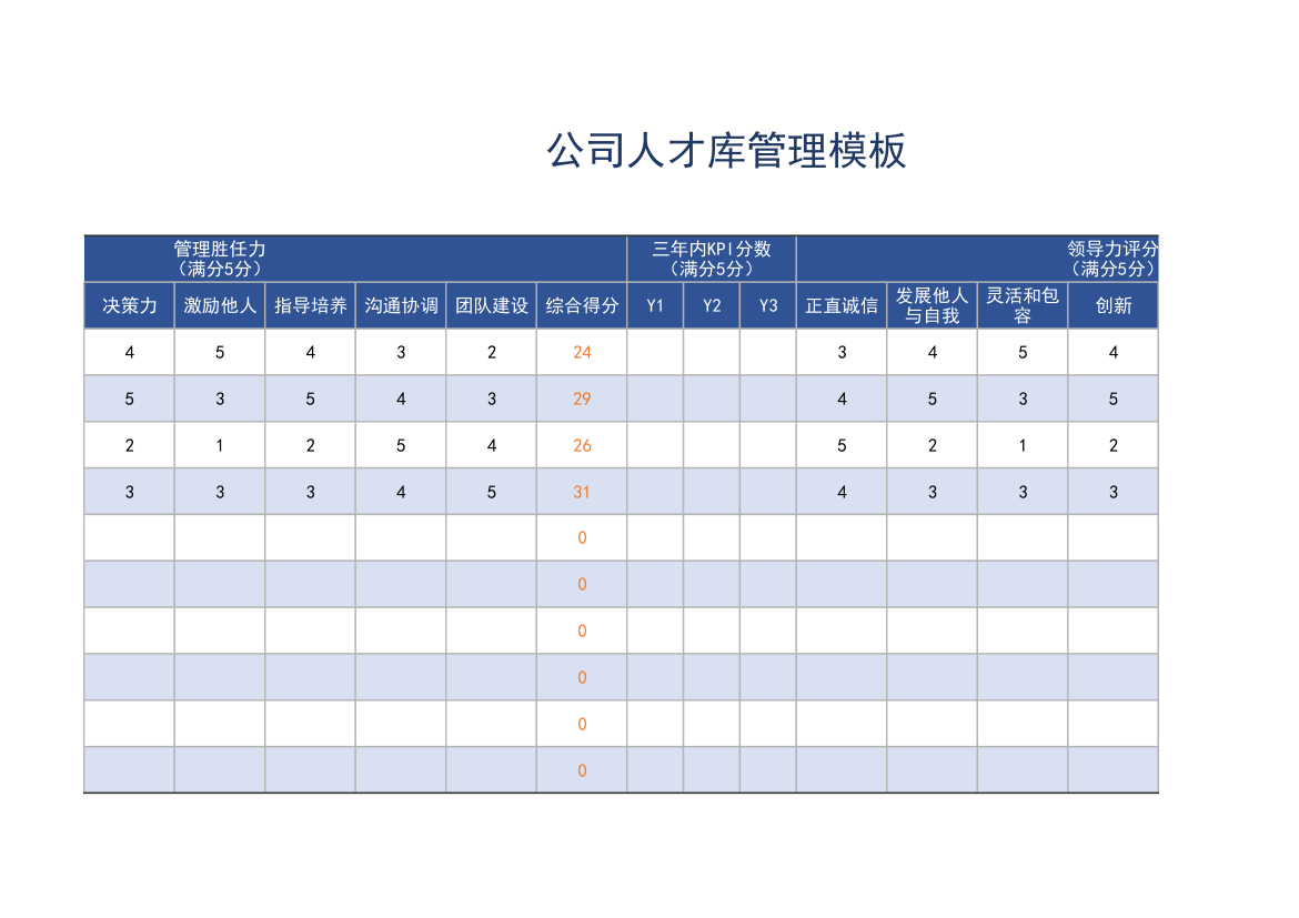 公司人事人才库管理模板.xlsx第2页