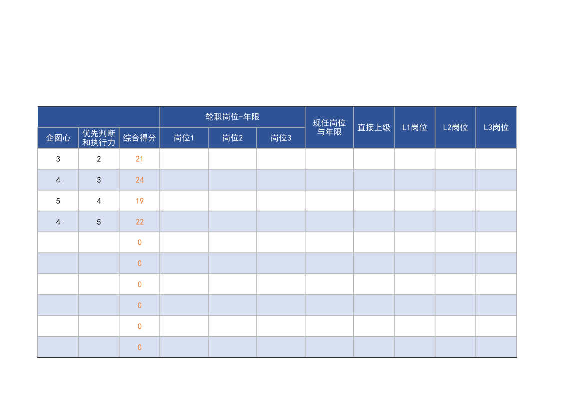 公司人事人才库管理模板.xlsx第3页