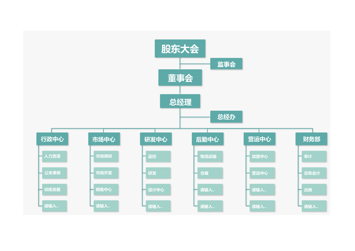 企业组织架构图.xlsx第1页