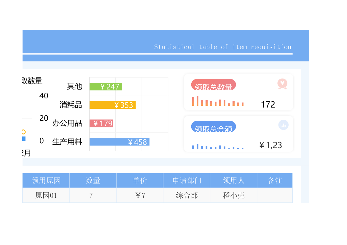 物品领用统计表.xlsx第5页