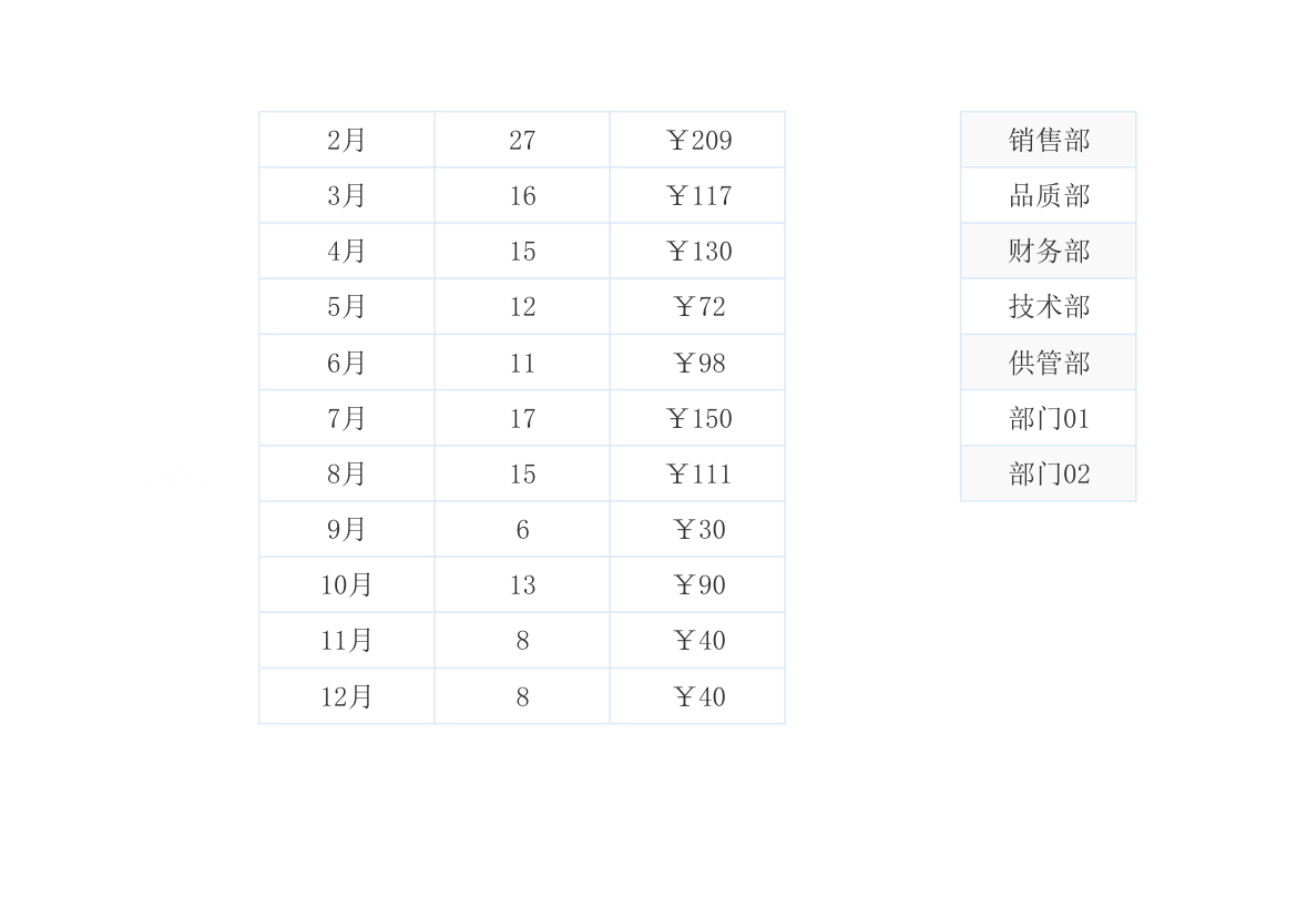 物品领用统计表.xlsx第10页