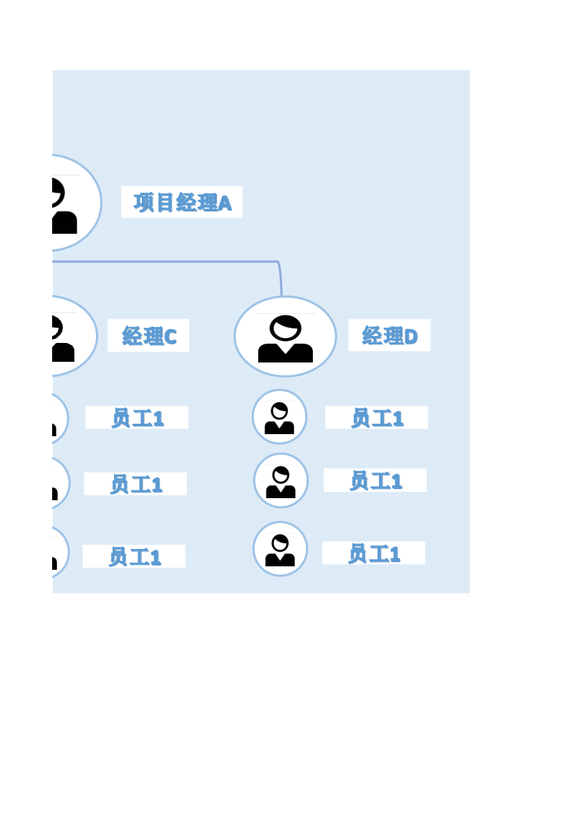 项目团队组织架构.xls第2页