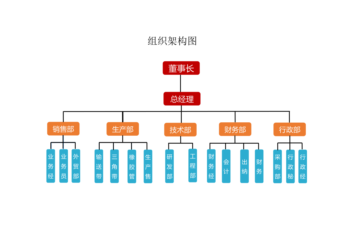 组织架构图.xlsx第1页