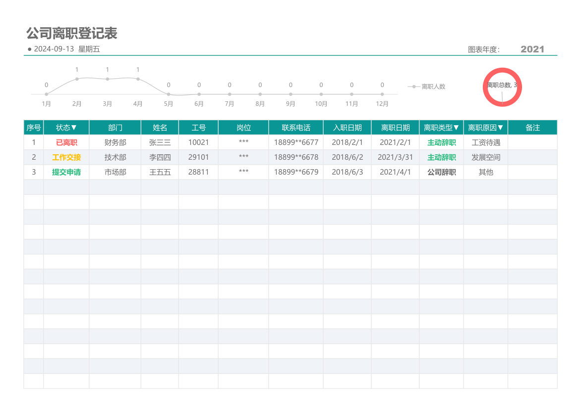 离职登记表.xlsx