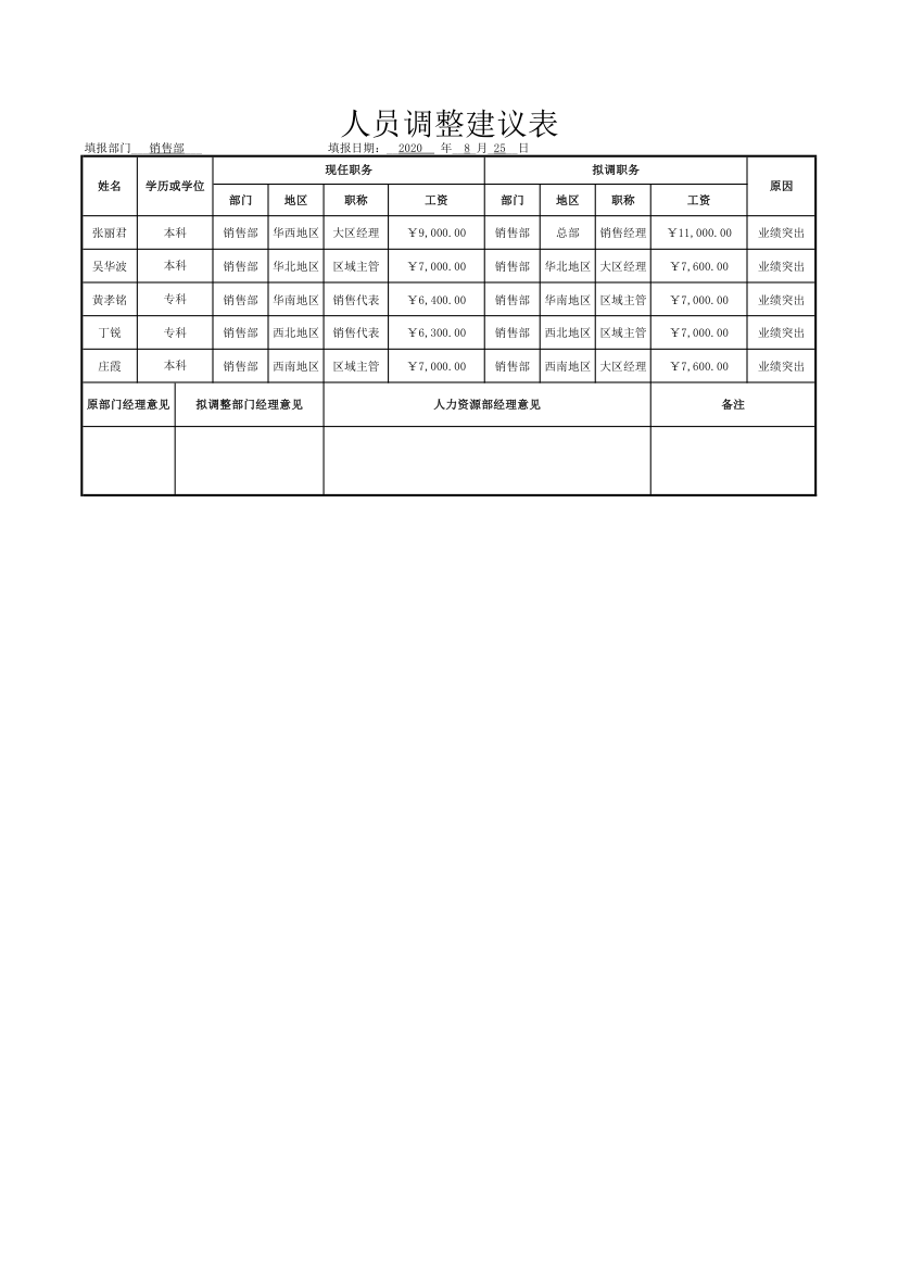 人员调整建议表.xlsx