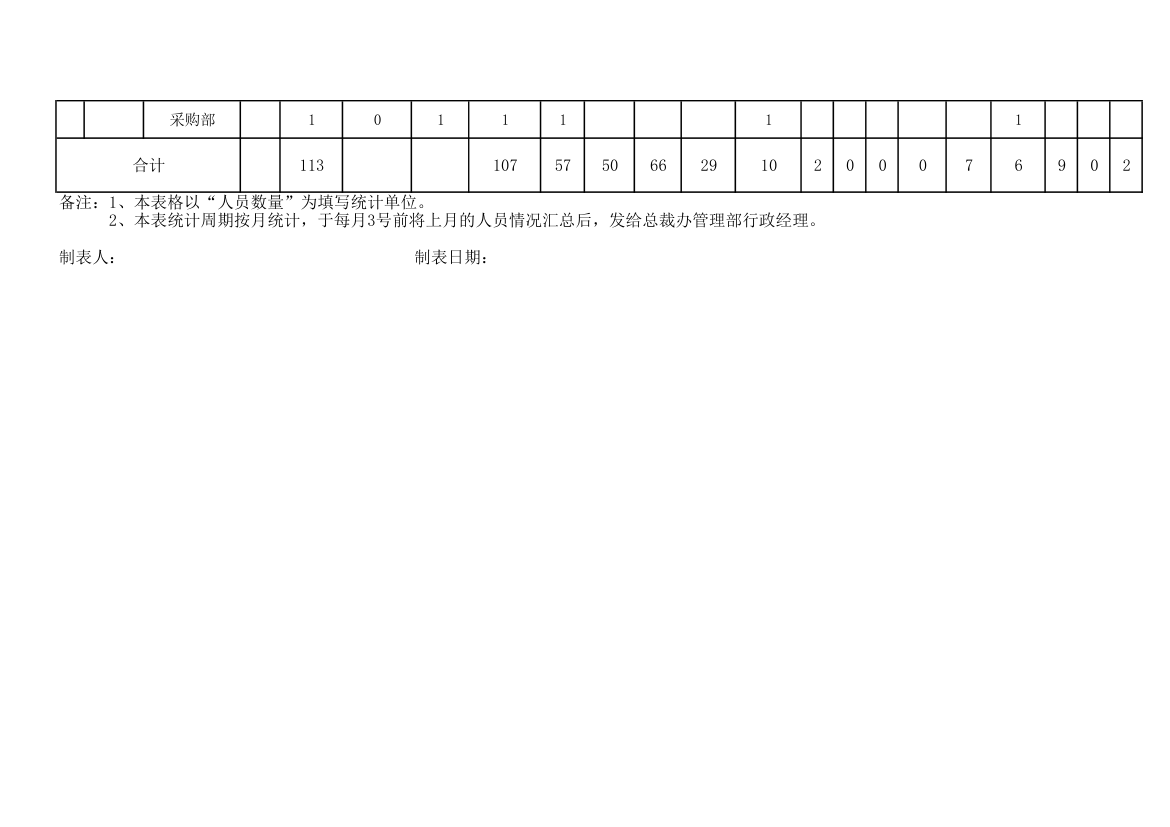 公式员工动态分析表.xls第2页