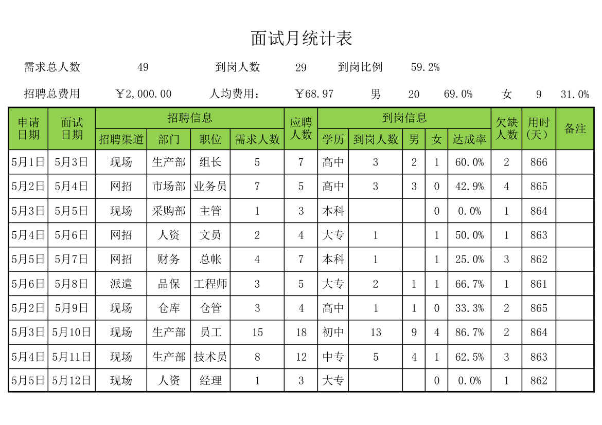 招聘月报表.xlsx