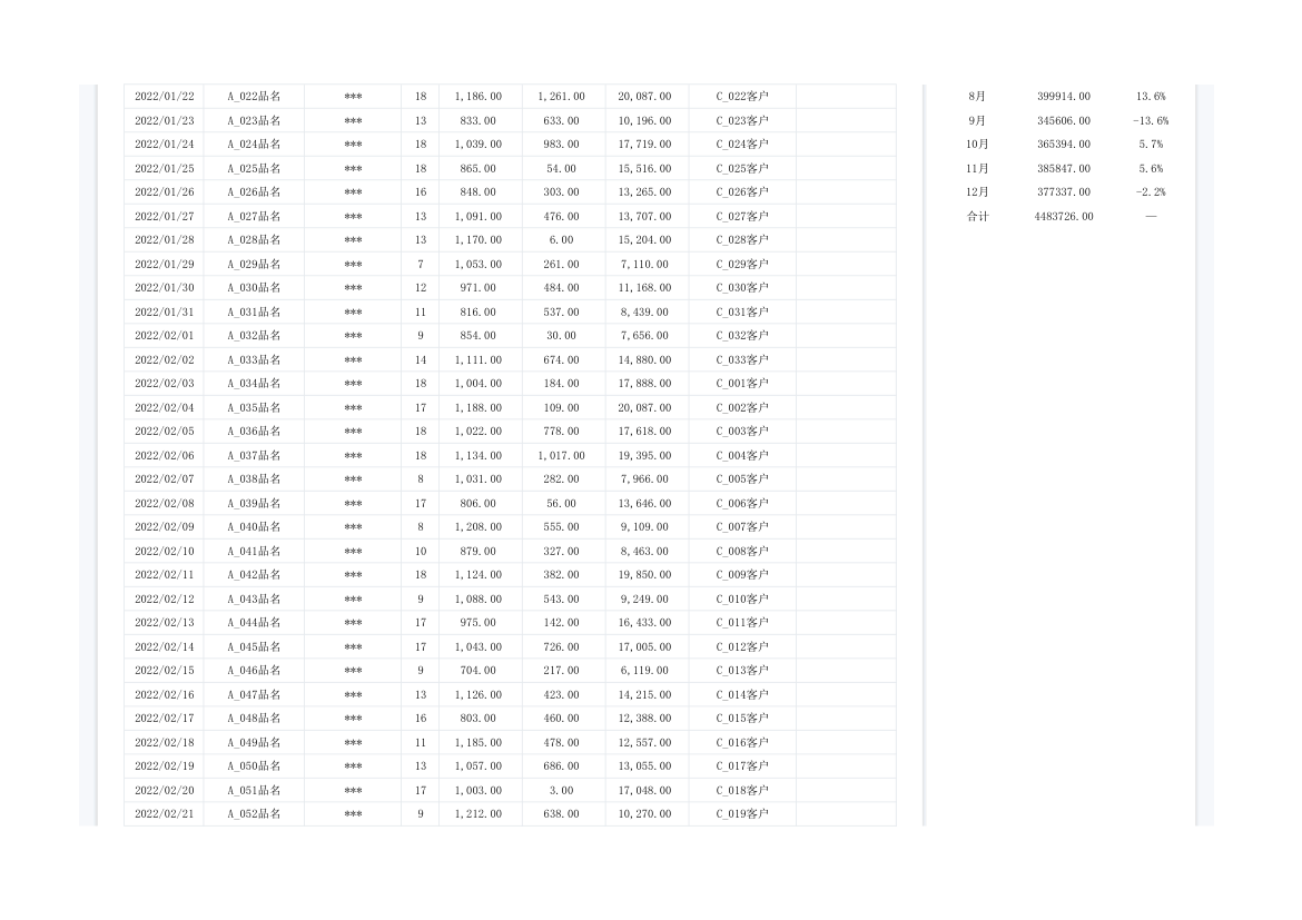 销售明细统计表.xlsx第2页