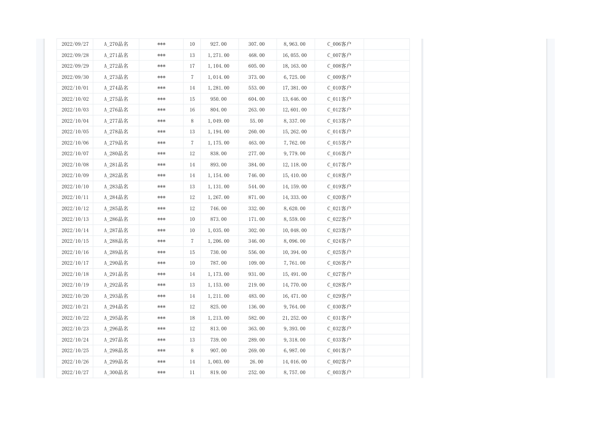 销售明细统计表.xlsx第10页