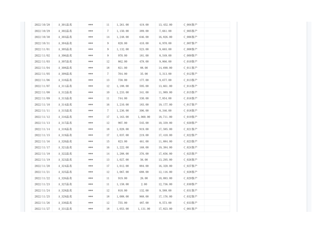 销售明细统计表.xlsx第11页