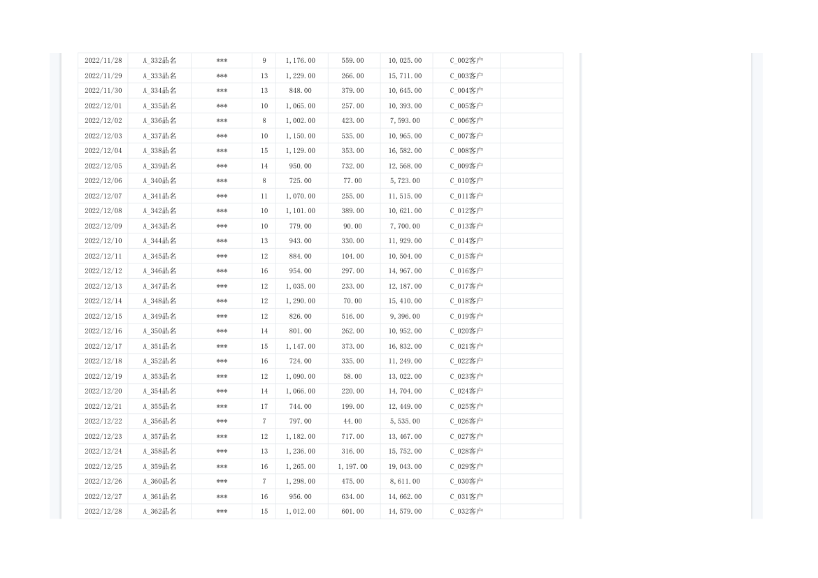 销售明细统计表.xlsx第12页