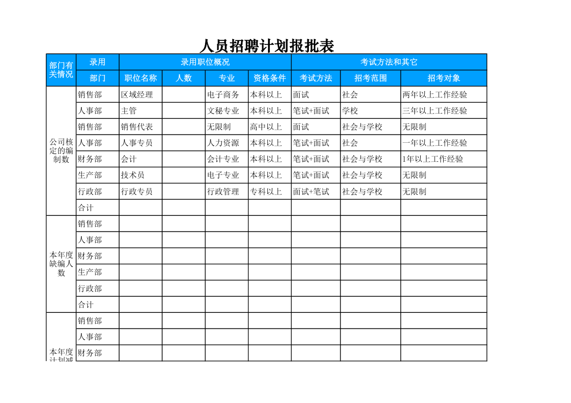 人员招聘计划报批表.xlsx