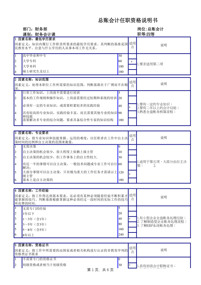 总账会计任职资格说明书.xlsx第1页