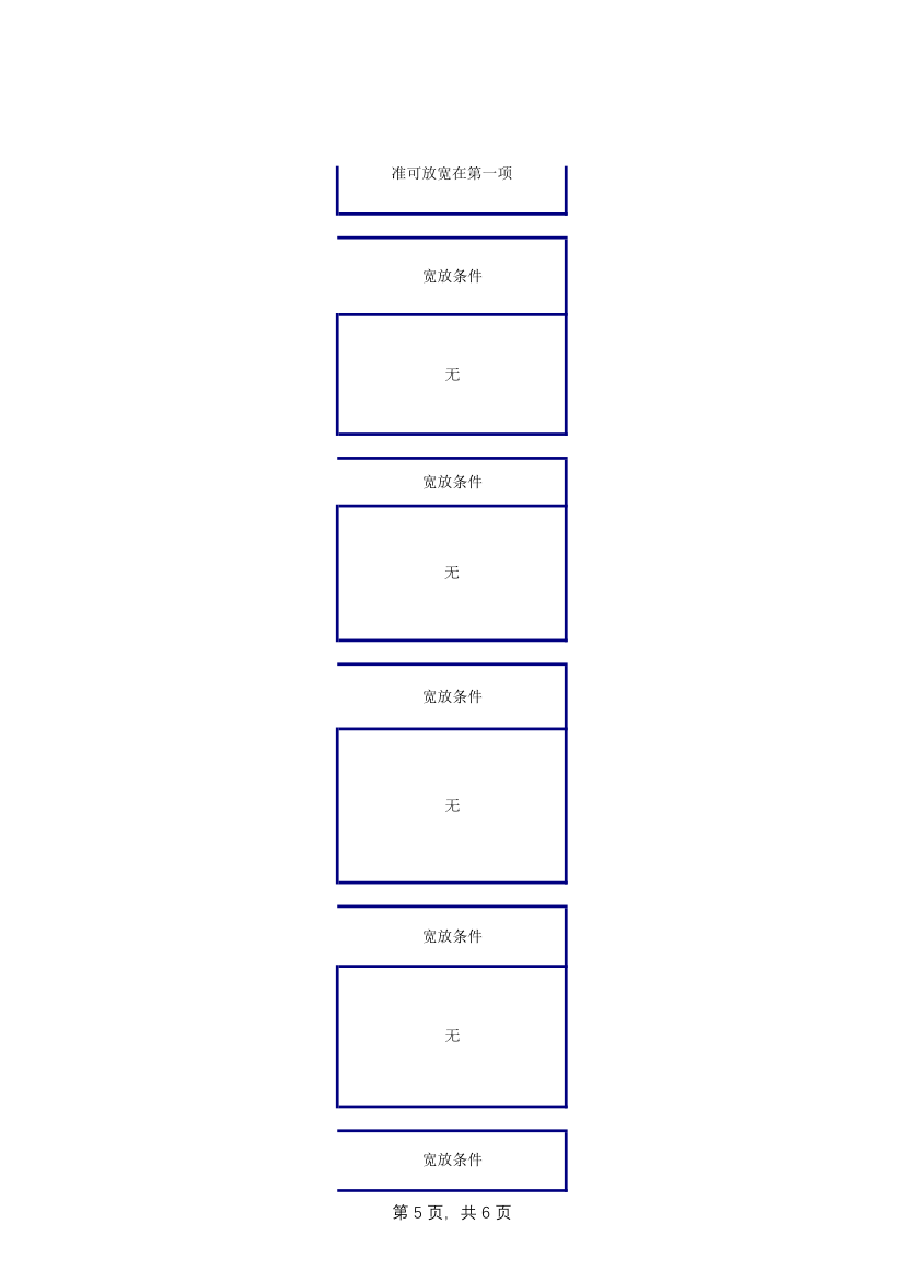 总账会计任职资格说明书.xlsx第5页