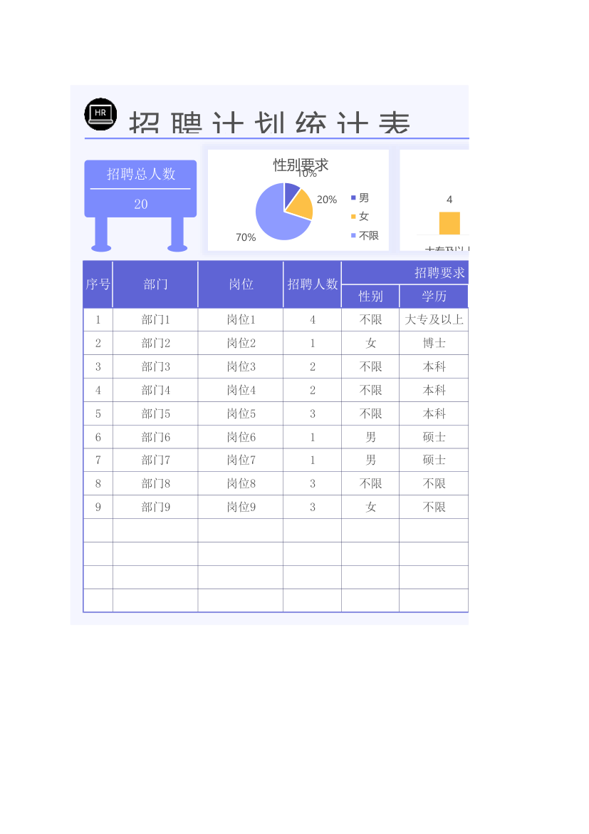 公司招聘计划统计表.xlsx第1页