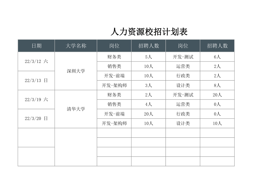 人力资源校招计划表.xlsx第1页