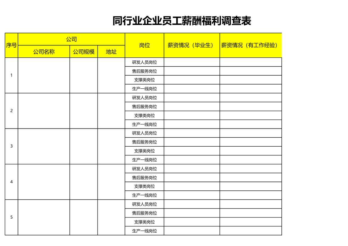 同行业企业员工薪酬福利调查表.xls第1页