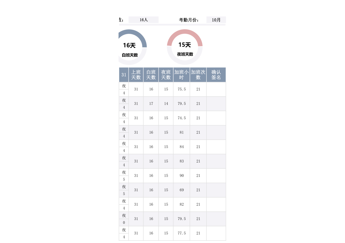 31天考勤明细登记表-考勤统计.xlsx第3页