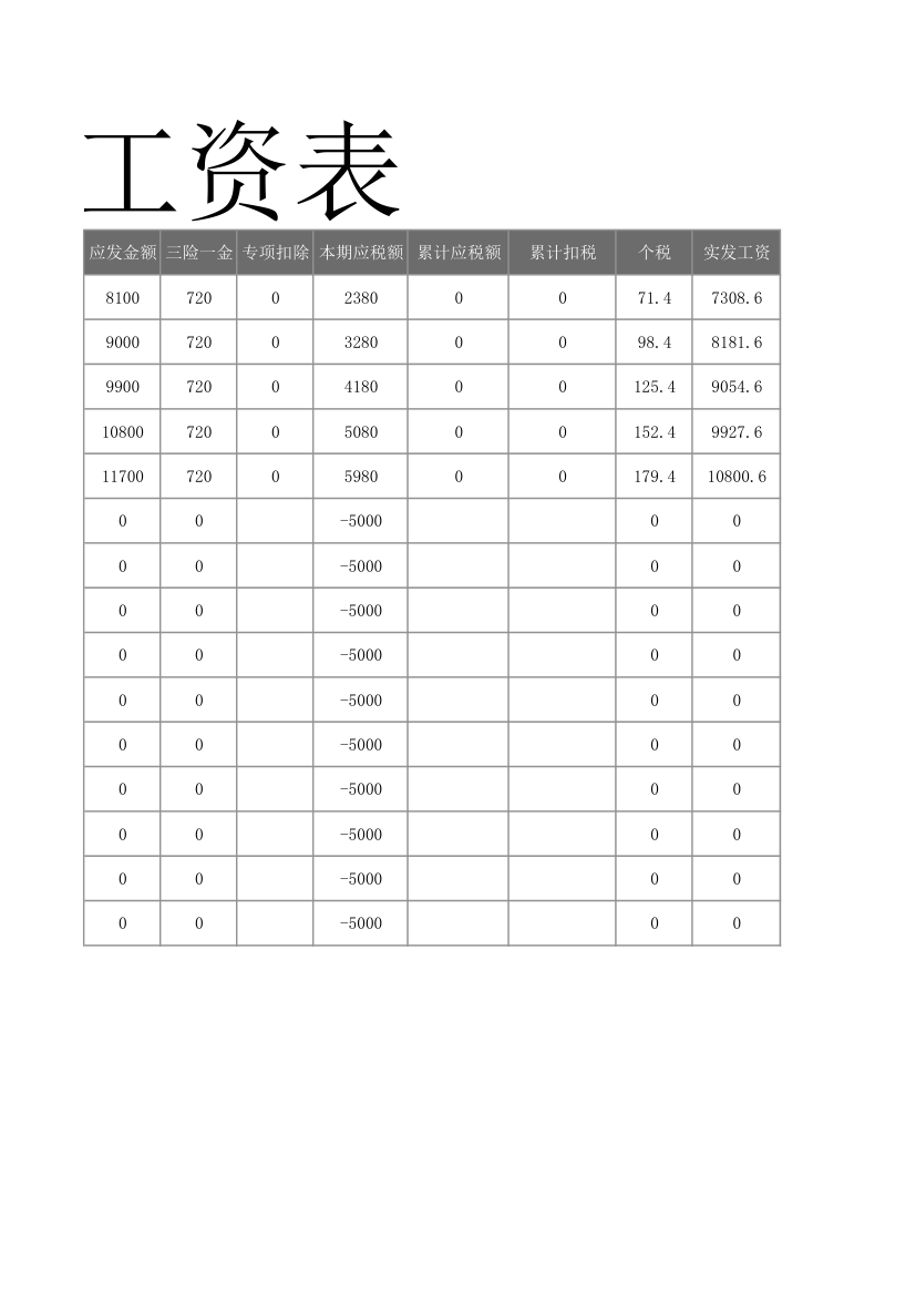 员工工资表-自动计算个税.xlsx第2页