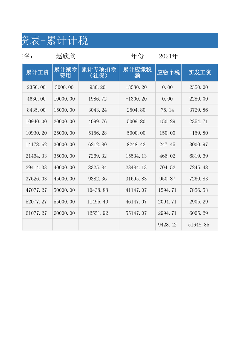 全年工资表-累计计税.xlsx第2页