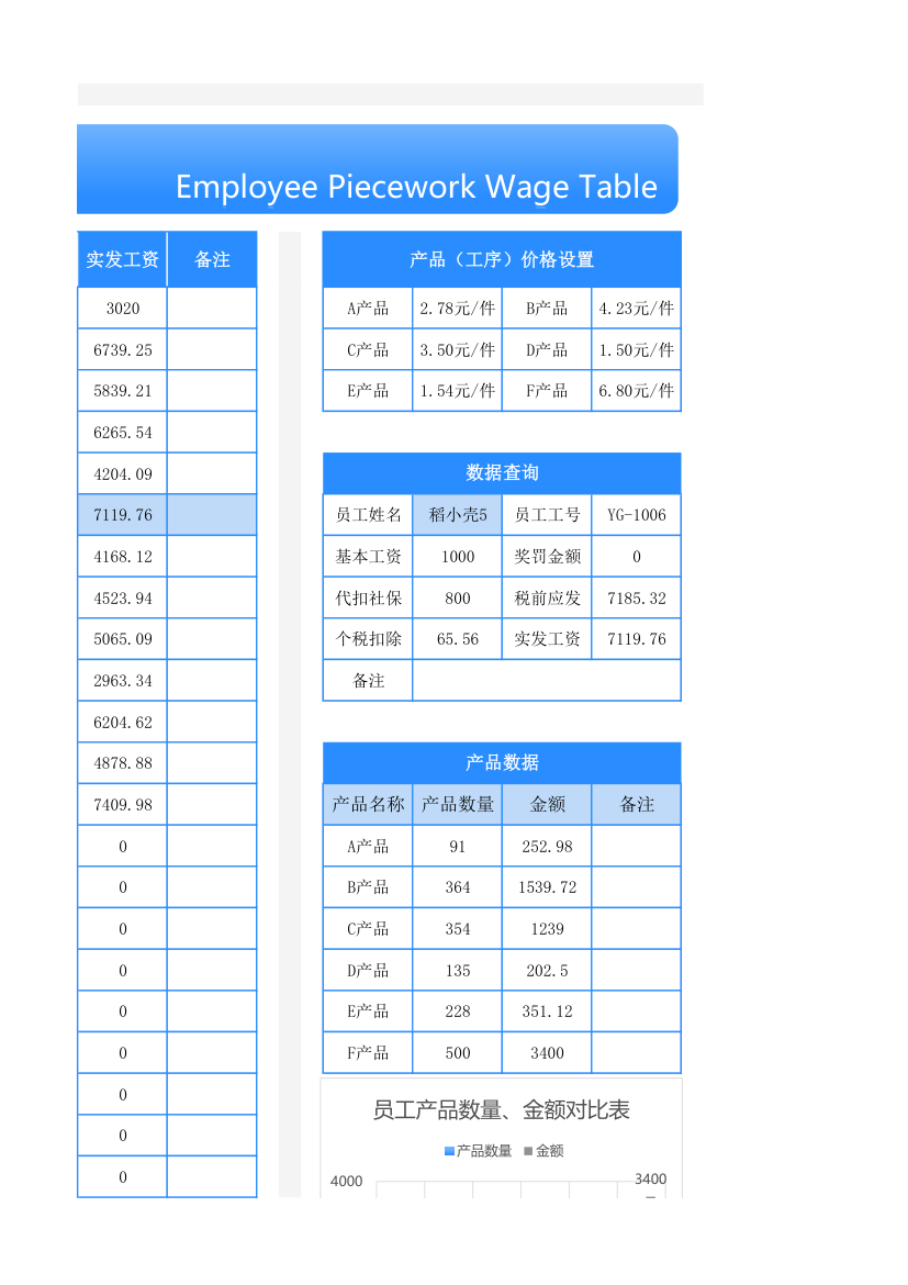 员工计件工资表.xlsx第5页