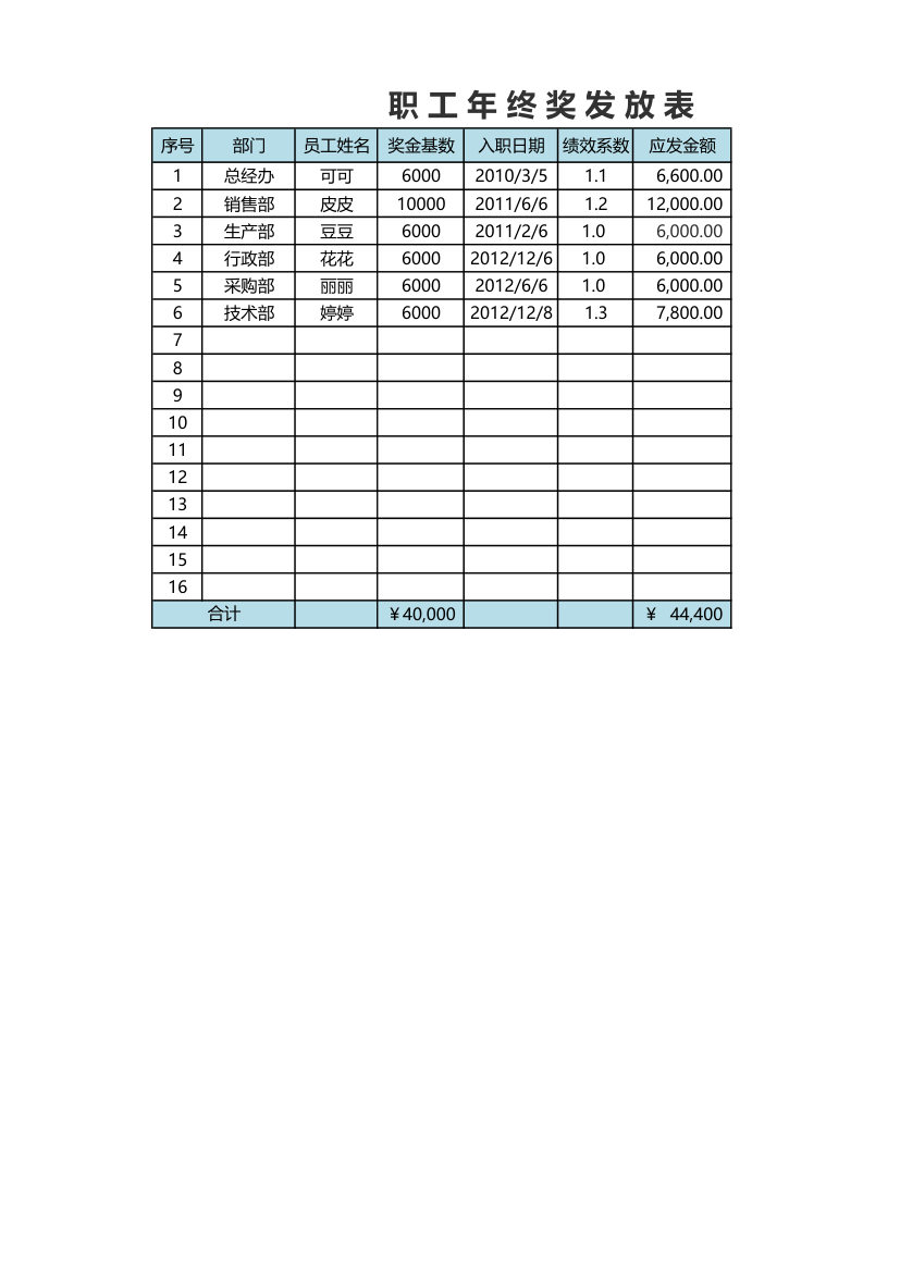 职工年终奖发放表.xlsx第1页