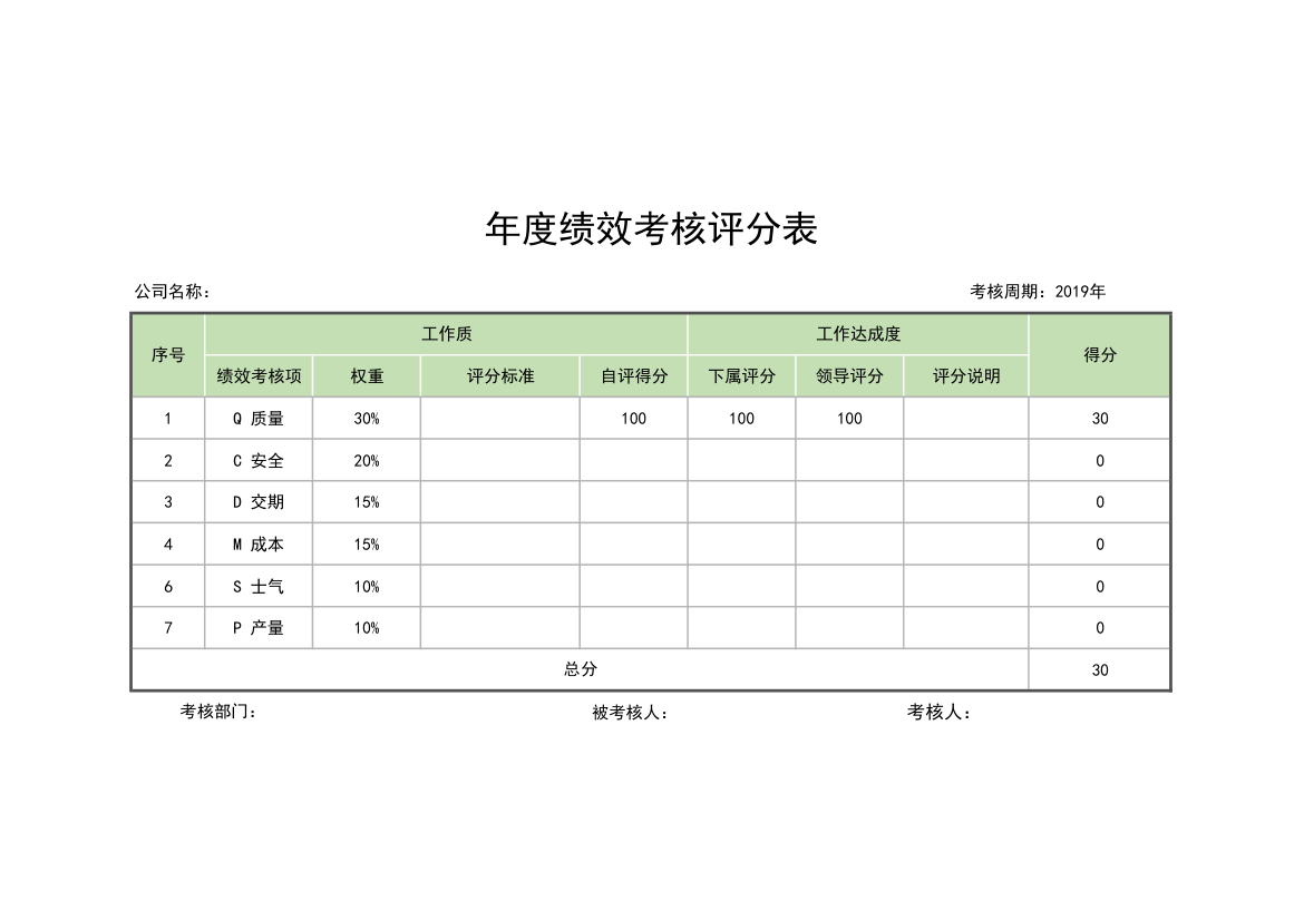 年度绩效考核评分表.xlsx第1页